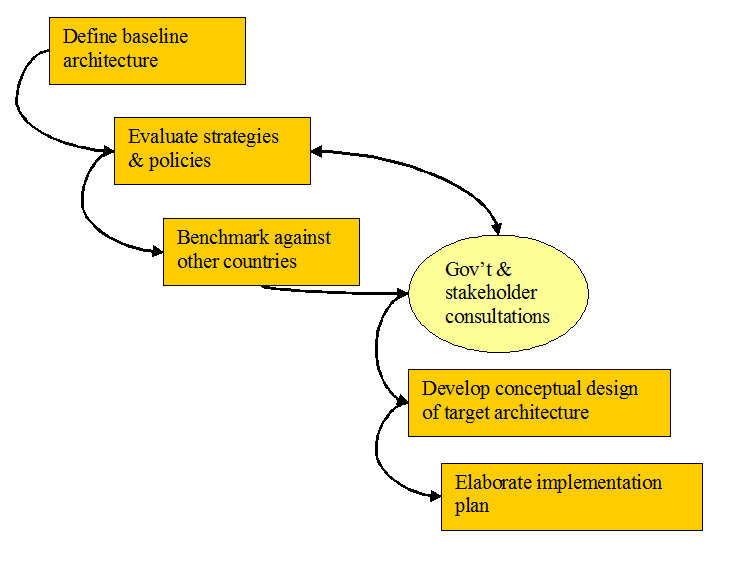 ict-evorment-image